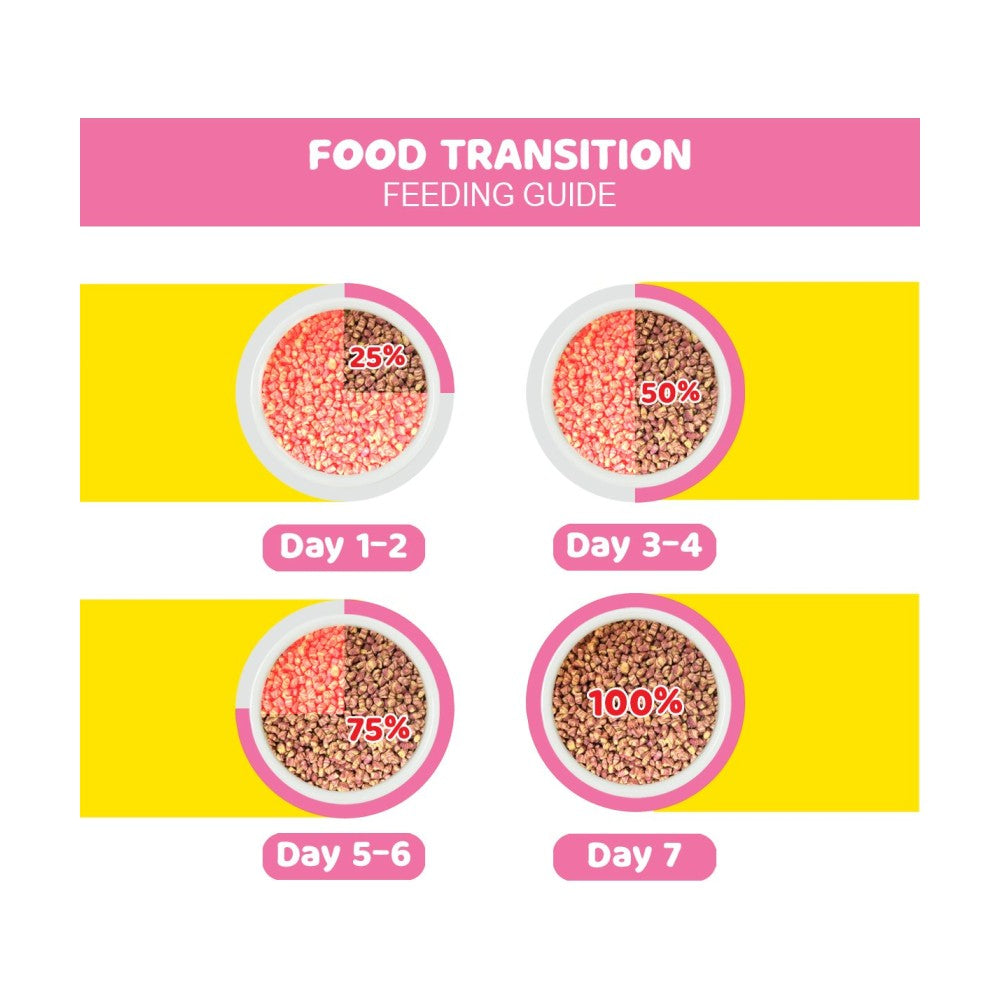 Me-O Adult Dry Cat Food Gourmet Flavor
