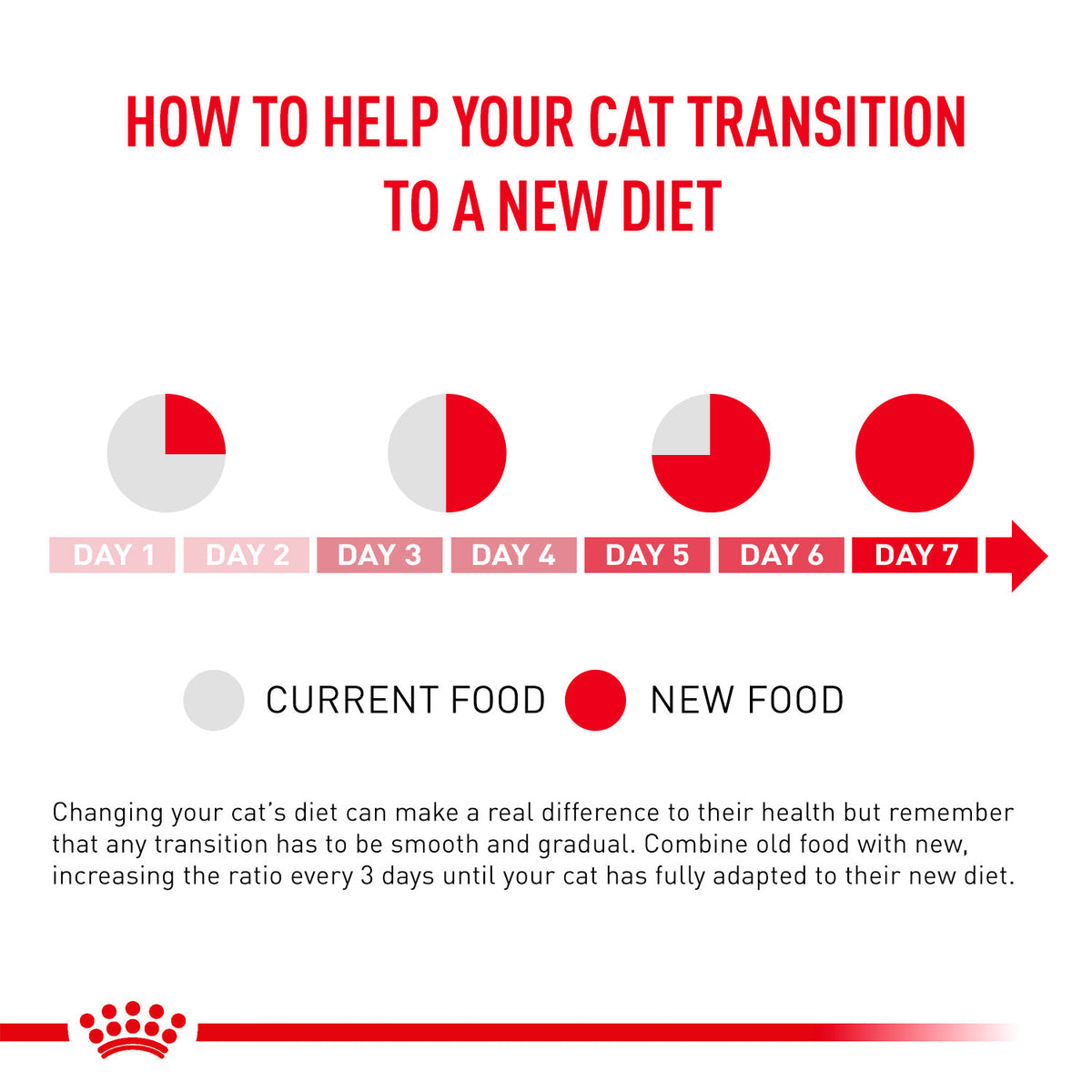 Royal Canin - URINARY S/O Dry Food For Cat