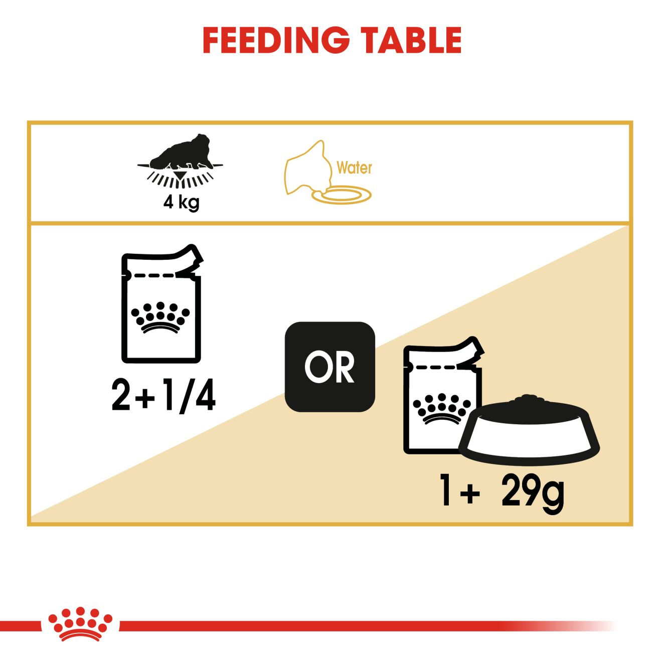 Royal Canin-Persian Wet Food For Cat