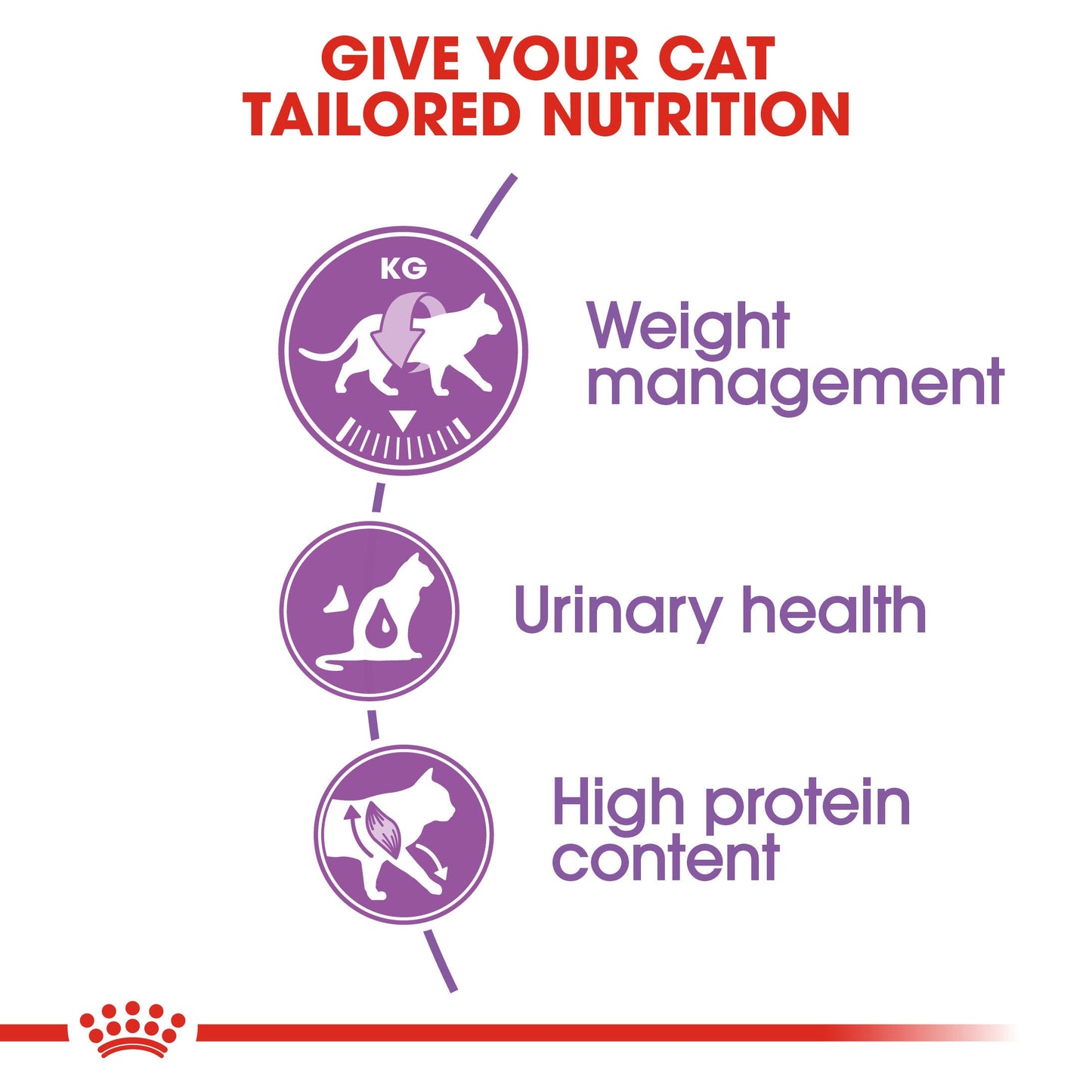 Royal Canin - Sterilised 37 Dry Food For Cat