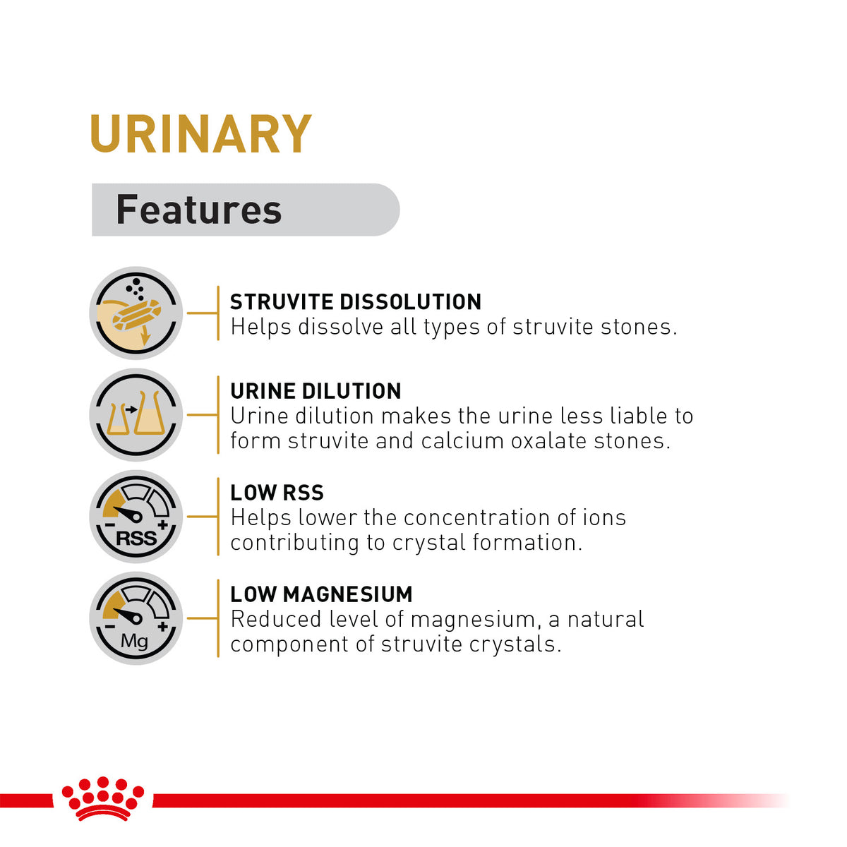 Royal Canin - URINARY S/O Dry Food For Cat