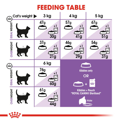 Royal Canin - Sterilised 37 Dry Food For Cat