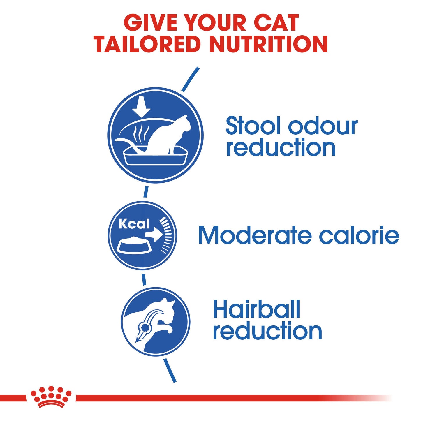 Royal Canin -Indoor 27 Dry Food For Cat