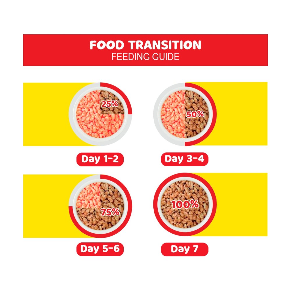 Me-O Adult Dry Cat Food Salmon Flavor