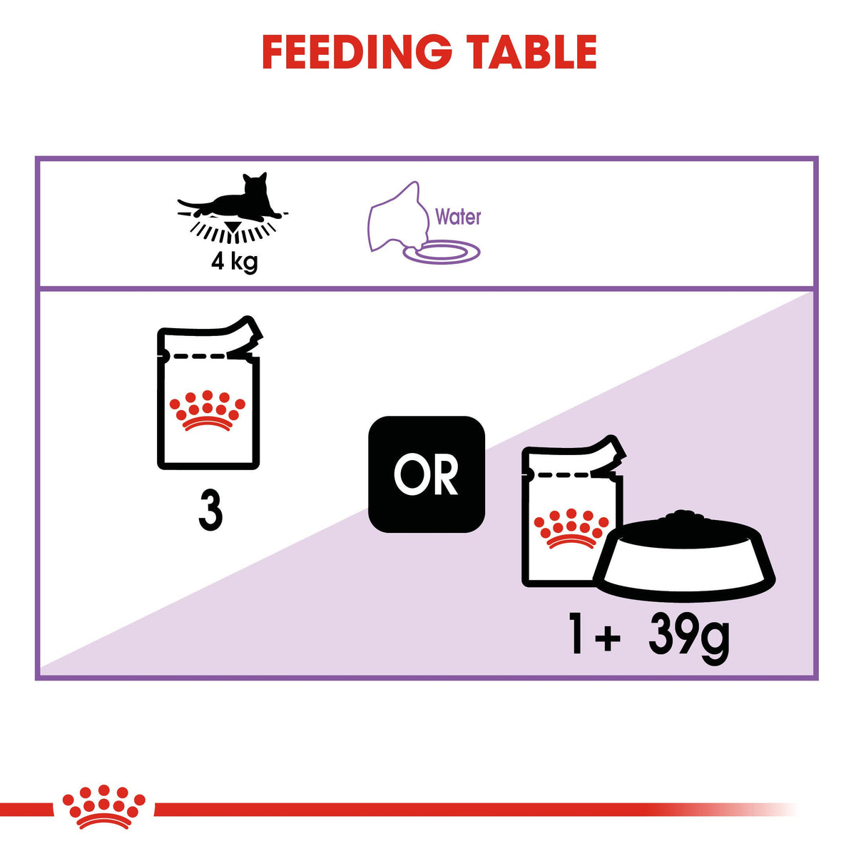 Royal Canin- Sterilised Gravy Wet Food For Cat