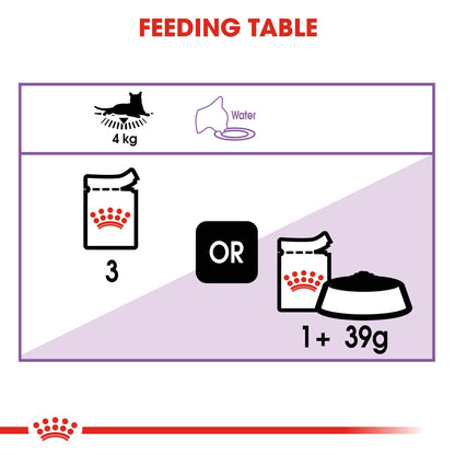 Royal Canin- Sterilised Gravy Wet Food For Cat