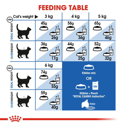Royal Canin -Indoor 27 Dry Food For Cat