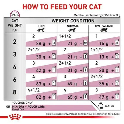 Royal Canin- Renal with Tuna