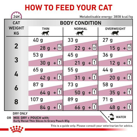 Royal  Canin-Early Renal Dry food for cats