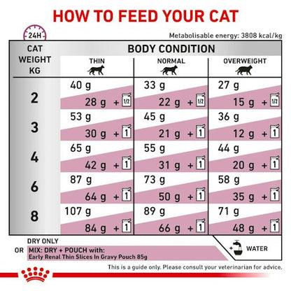 Royal  Canin-Early Renal Dry food for cats