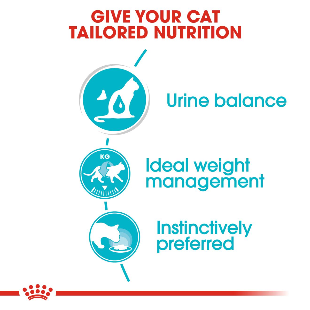 Royal Canin- Urinary Care Gravy Wet Food For Cat