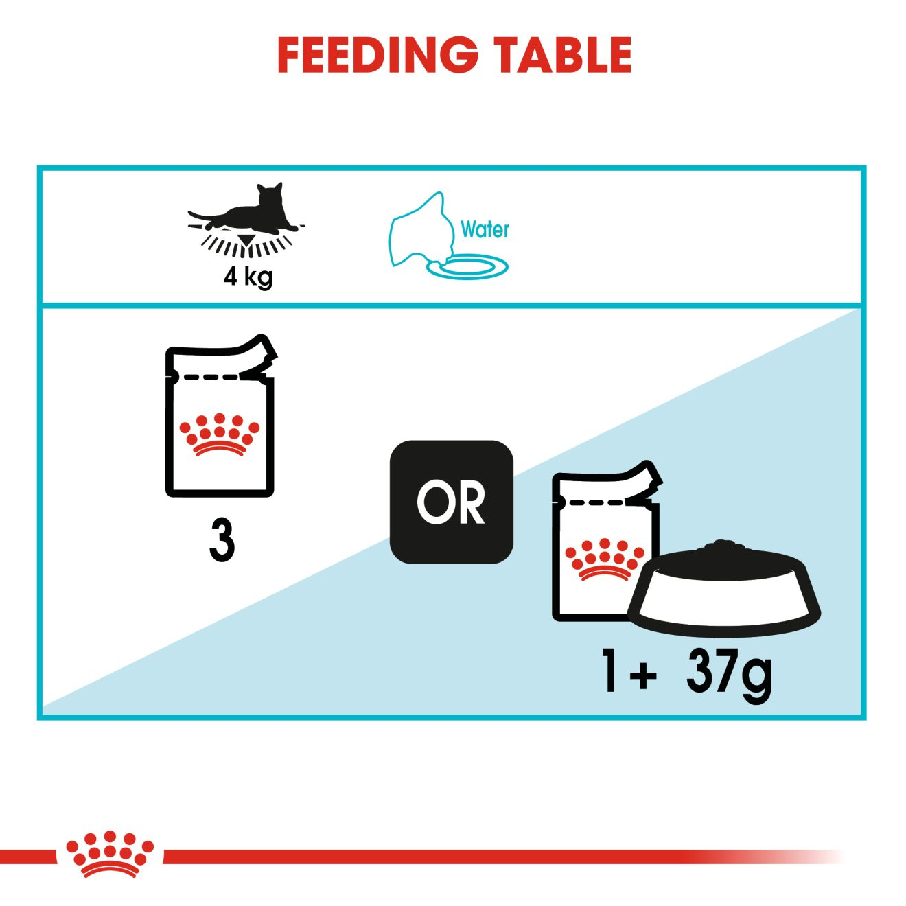 Royal Canin- Urinary Care Gravy Wet Food For Cat