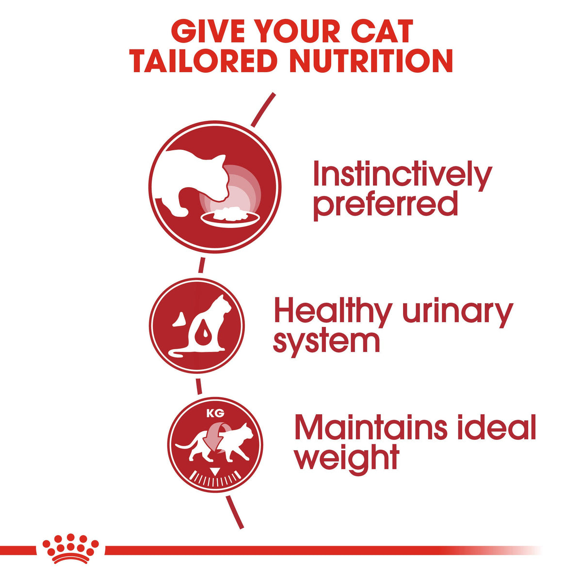 Royal Canin - Instinctive Loaf Wet Food For Cat