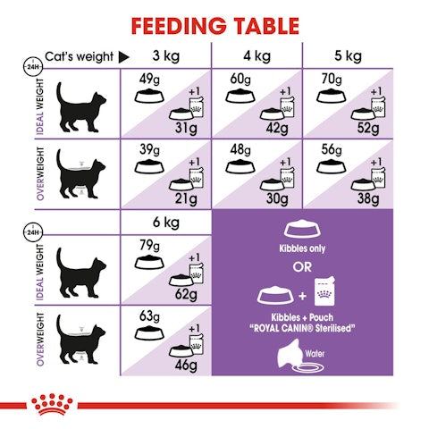 Royal Canin - Appetite Control Sterilised Dry Food For Cat