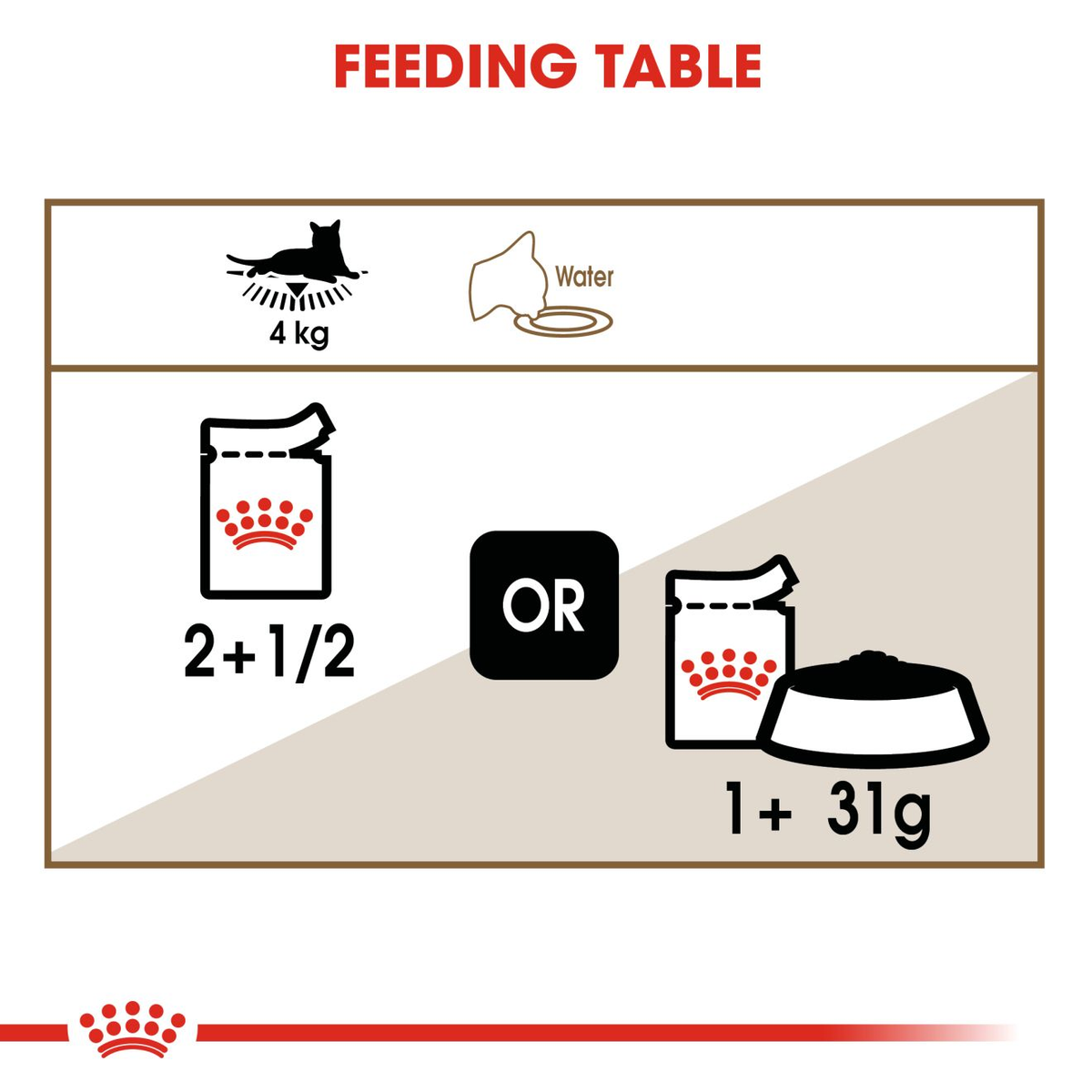 Royal Canin - Ageing 12+ Gravy Wet food for Cat