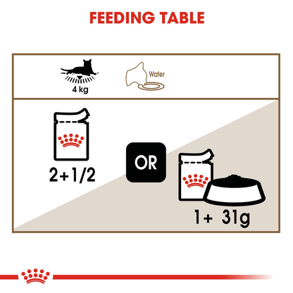 Royal Canin - Ageing 12+ Gravy Wet food for Cat