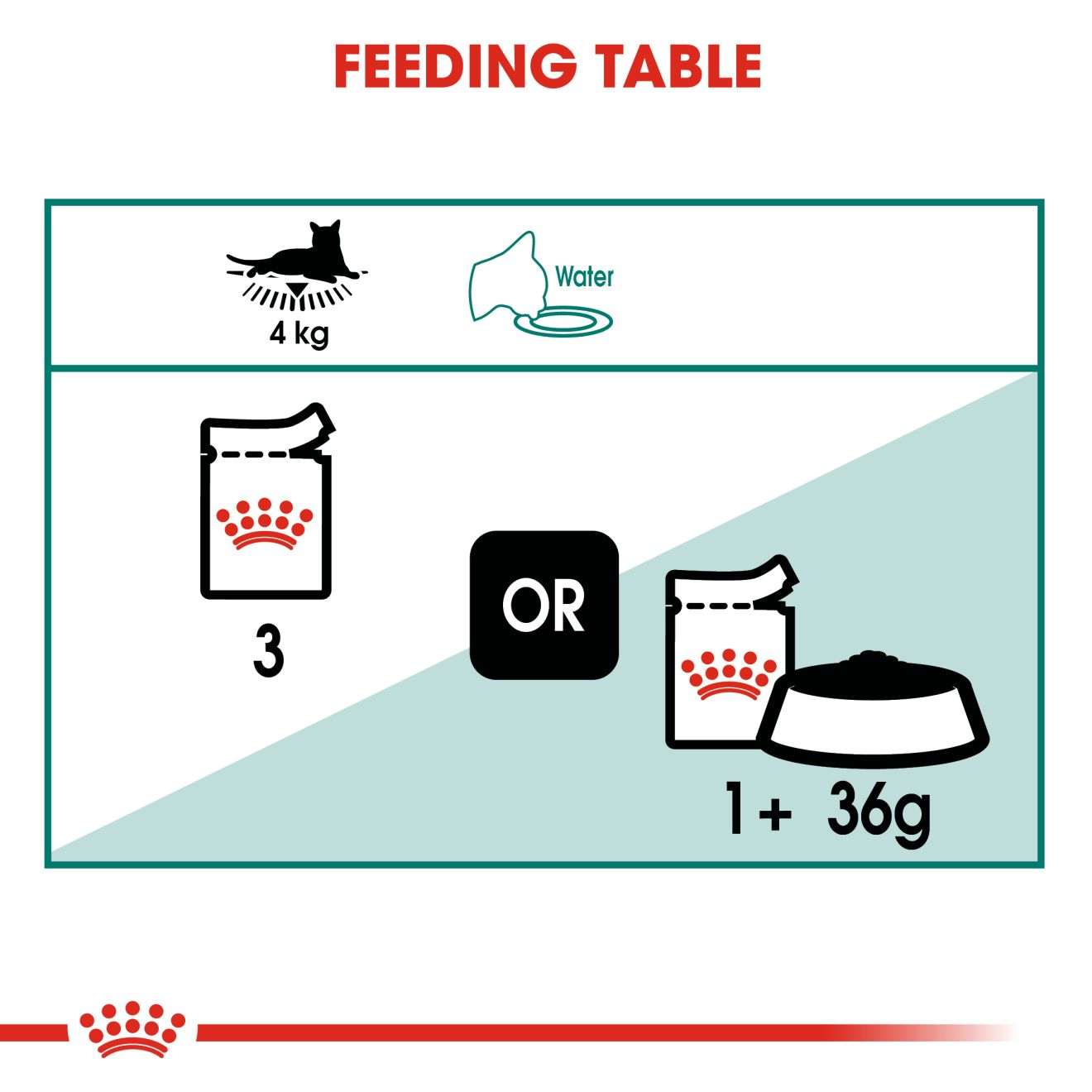 Royal Canin -Instinctive 7+ Gravy Wet food for cats