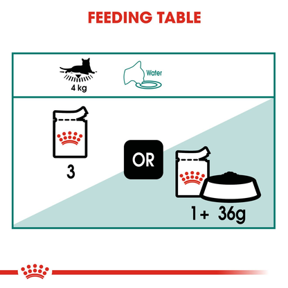 Royal Canin -Instinctive 7+ Gravy Wet food for cats