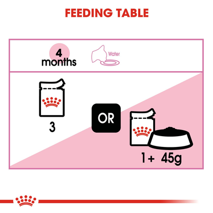 Royal Canin - Kitten Gravy Wet Food For Cat