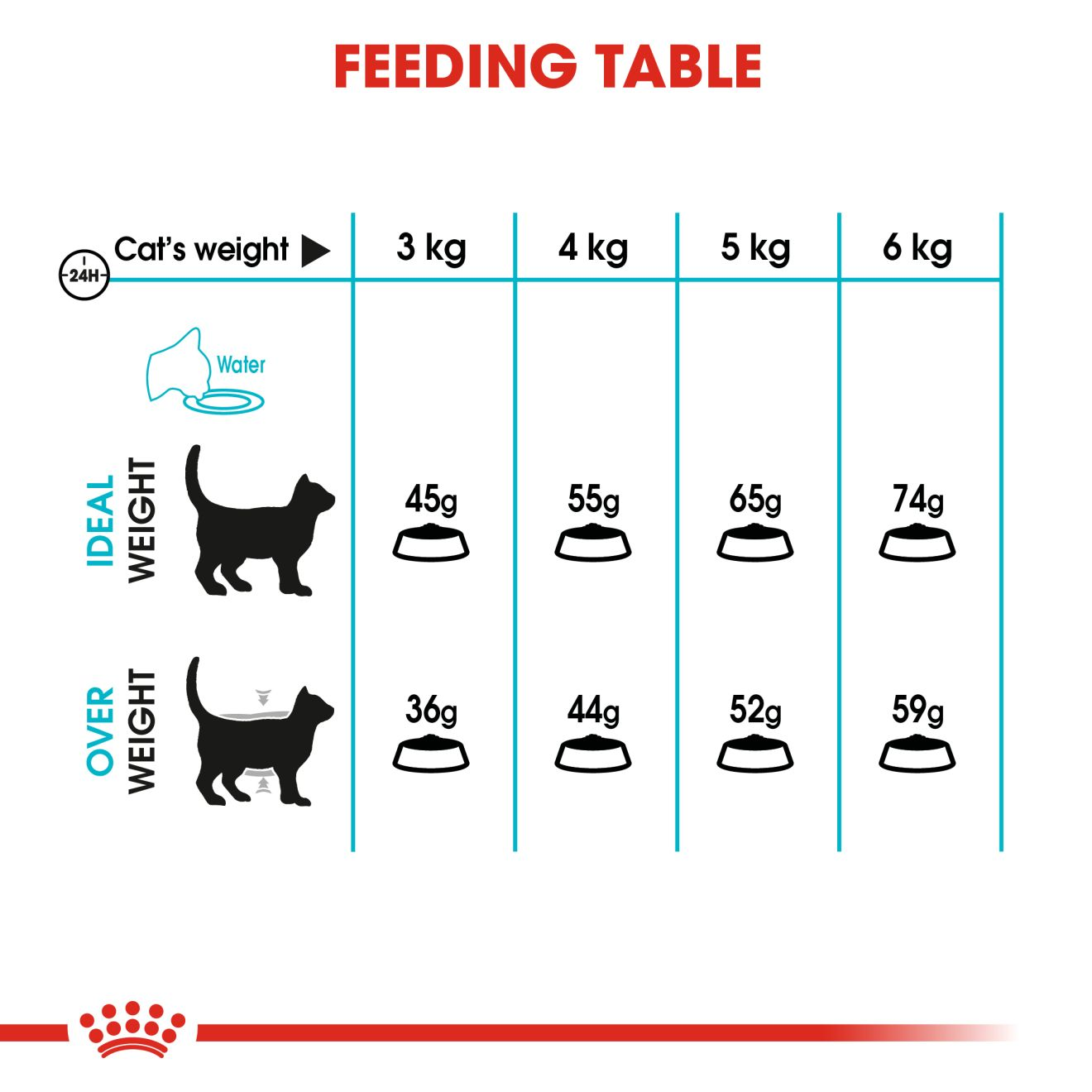 Royal Canin- Urinary Care Dry Food For Cat