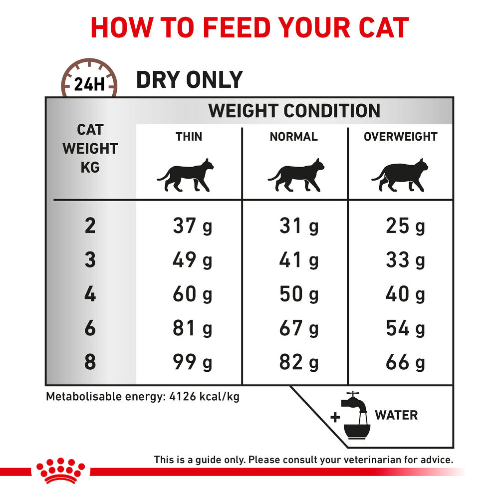 Royal Canin -Hepatic Dry food for Cat