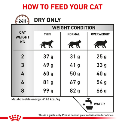 Royal Canin -Hepatic Dry food for Cat