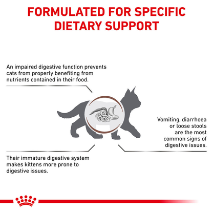 Royal Canin-Gastrointestinal Kitten Dry food for Cat