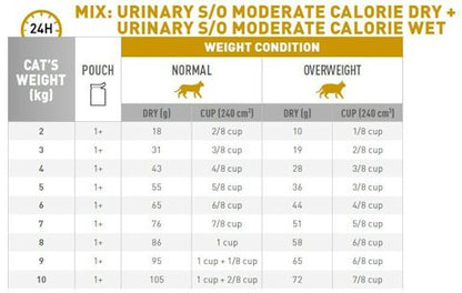 Royal Canin-Urinary S/O Moderate Calorie Pouch Wet Food For Cat